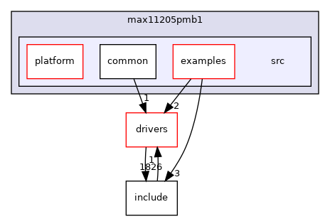 projects/max11205pmb1/src