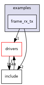 projects/adin1110/src/examples/frame_rx_tx