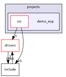 projects/demo_esp