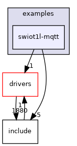 projects/swiot1l/src/examples/swiot1l-mqtt