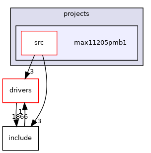 projects/max11205pmb1