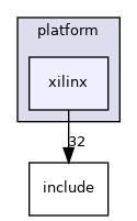 drivers/platform/xilinx