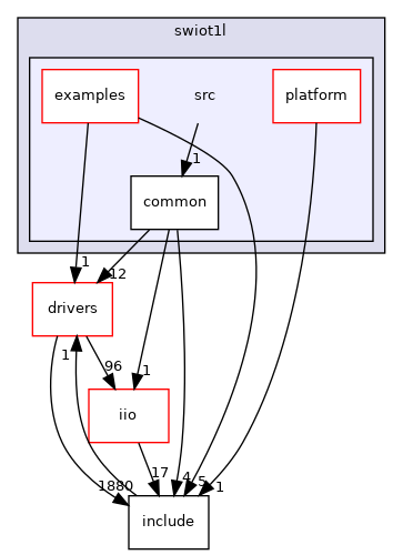 projects/swiot1l/src