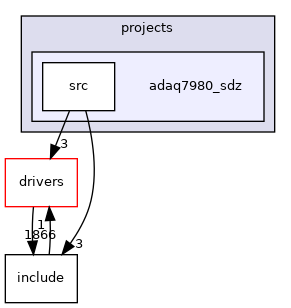 projects/adaq7980_sdz