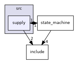 projects/ad-acevsecrdset-sl/src/supply