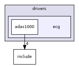 drivers/ecg