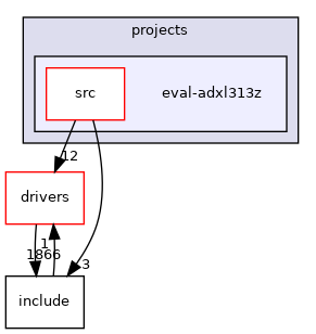 projects/eval-adxl313z