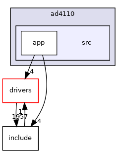 projects/ad4110/src