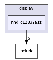 drivers/display/nhd_c12832a1z