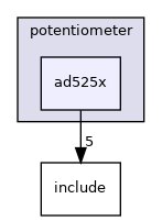 drivers/potentiometer/ad525x