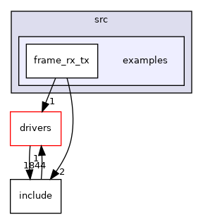 projects/adin1110/src/examples