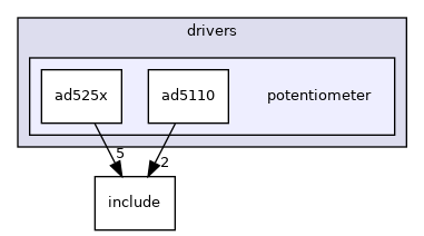 drivers/potentiometer