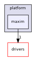 projects/eval-adxl313z/src/platform/maxim