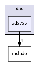 drivers/dac/ad5755