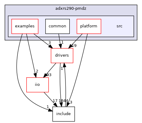 projects/adxrs290-pmdz/src