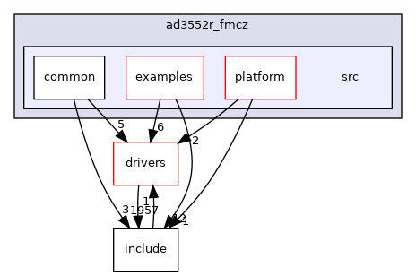 projects/ad3552r_fmcz/src