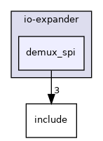 drivers/io-expander/demux_spi