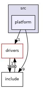 projects/eval-ade7913/src/platform