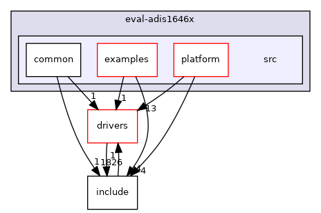 projects/eval-adis1646x/src