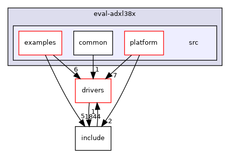 projects/eval-adxl38x/src