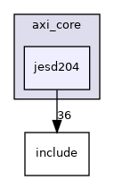 drivers/axi_core/jesd204