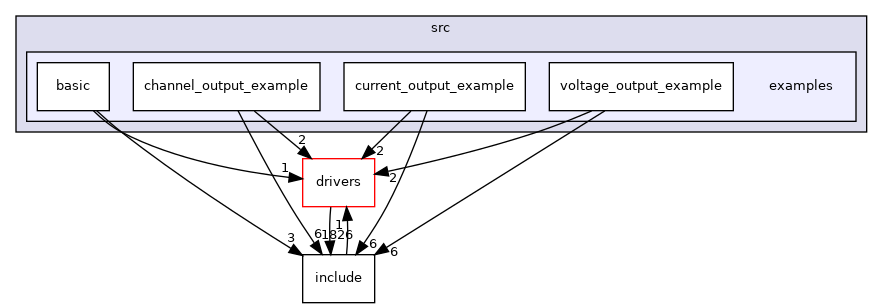 projects/ad5460/src/examples