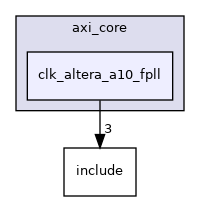 drivers/axi_core/clk_altera_a10_fpll