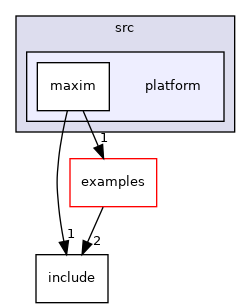 projects/adin1110/src/platform