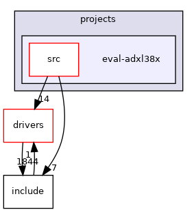 projects/eval-adxl38x