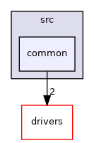 projects/eval-ltc4306/src/common