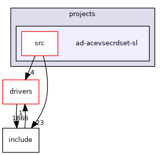 projects/ad-acevsecrdset-sl