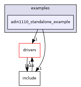 projects/apard32690/src/examples/adin1110_standalone_example