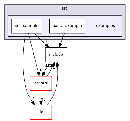 projects/ad463x_fmcz/src/examples