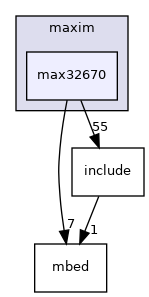 drivers/platform/maxim/max32670