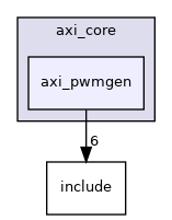 drivers/axi_core/axi_pwmgen