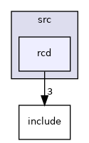 projects/ad-acevsecrdset-sl/src/rcd