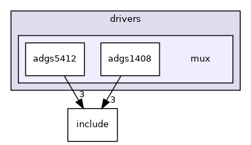 drivers/mux