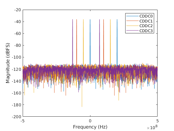 /tmp/HighSpeedConverterToolbox/CI/doc/ad9081/ddc2_images/figure_0.png
