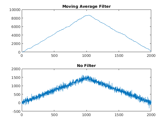 /tmp/HighSpeedConverterToolbox/CI/doc/ad9081/pfilt_images/figure_0.png
