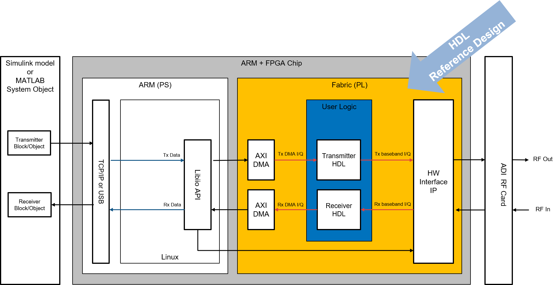 _images/MATLAB_HDL_Ref_Design.png