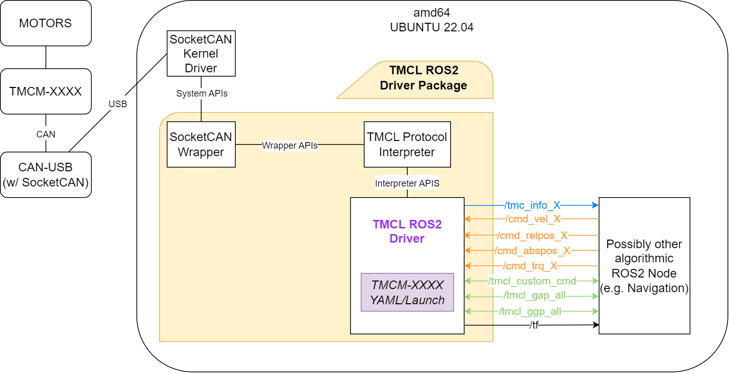 Software Architecture Diagram