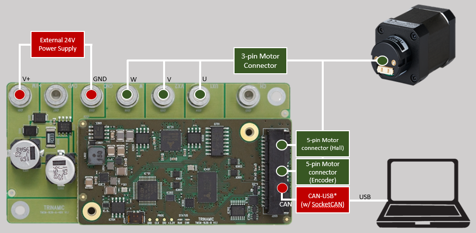 TMCM-1636 Connections