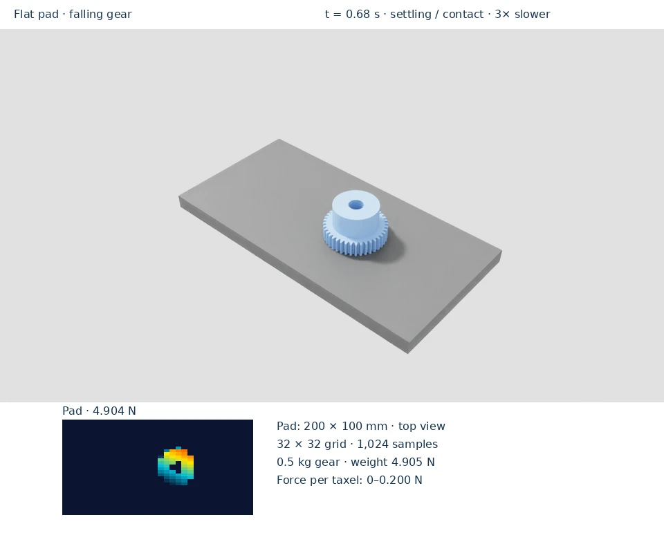 Gear contacting a flat tactile grid