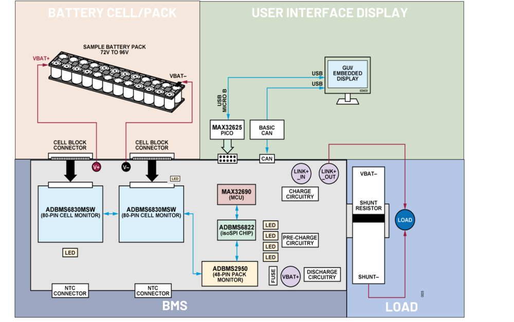 ../../../../_images/72v-96v_vehicle_system.png