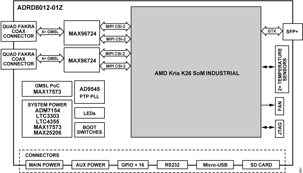 ../../../_images/ADRD8012-01Z_01-block-diagram.png