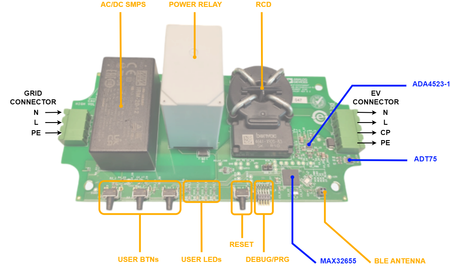../../../../_images/ad-acevsecrdset-sl_board_with_components-top_rev_d.png