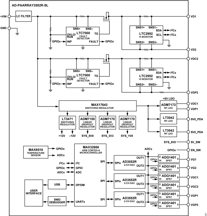 ../../../_images/ad-paarray3552r-sl_block_diagram.png