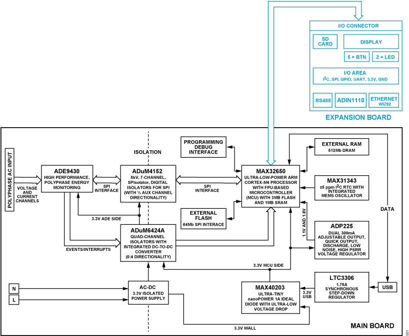 ../../../_images/ad-pqmon-sl_block_diagram.png