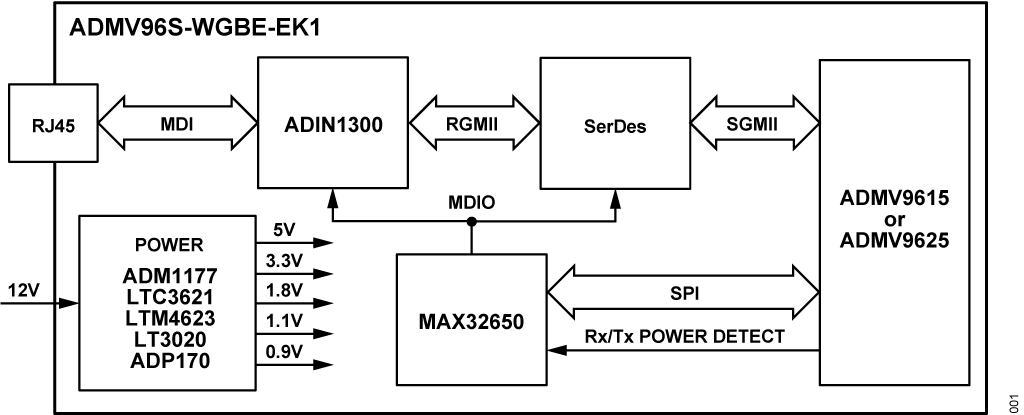 ../../../../_images/admv96s-wgbe-ek1_block_diagram.png