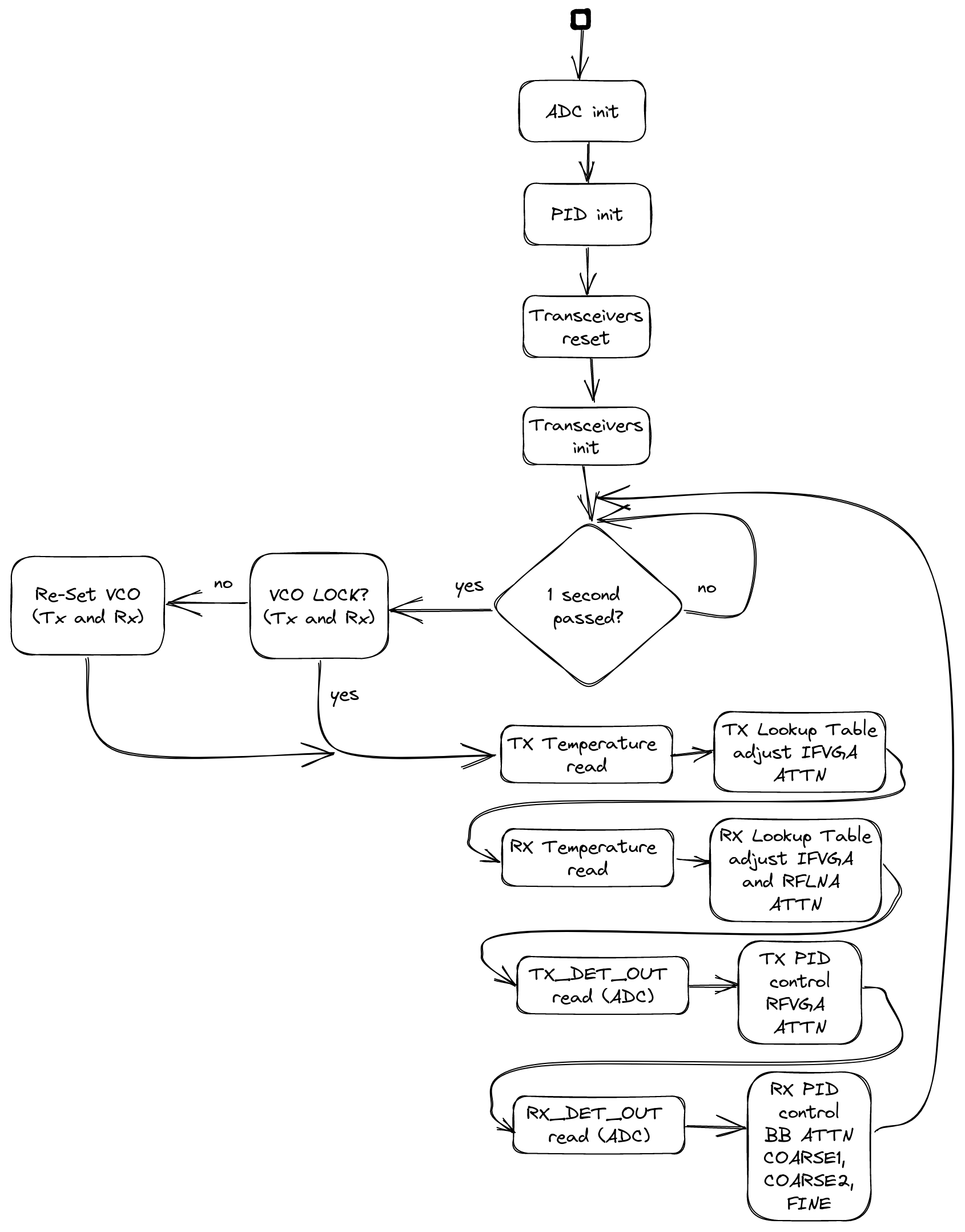 ../../../../_images/algo.png